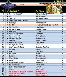 Ranking 361 de 2003